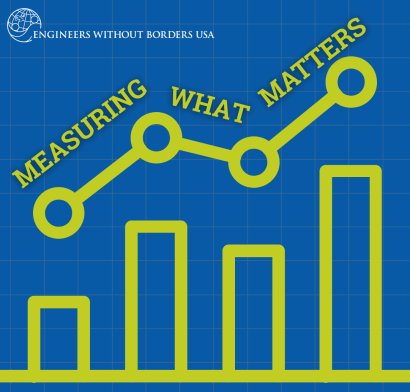 Thumbnail for Measuring What Matters: PMEL in Community-Driven Development